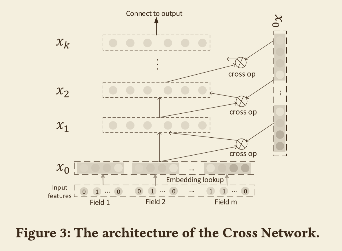 crossNet