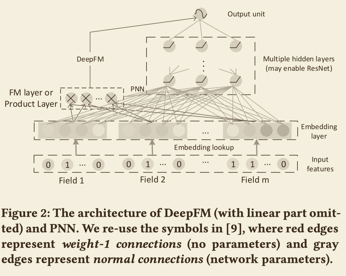 deepFM&pnn