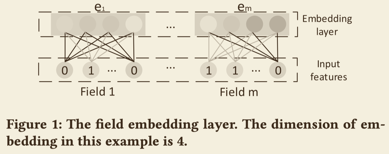 embedding