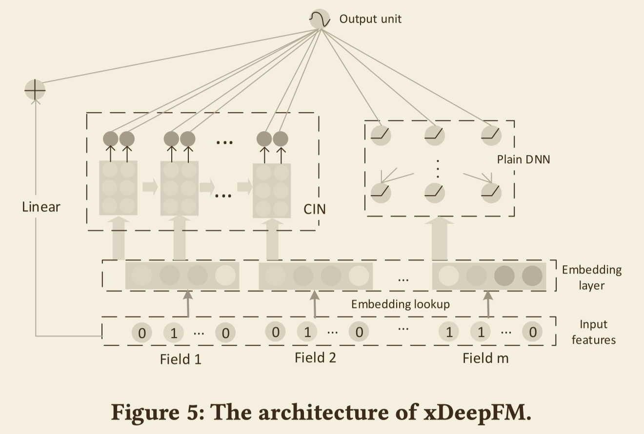 xdeepfm