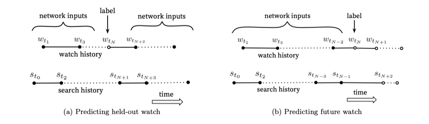 label-context